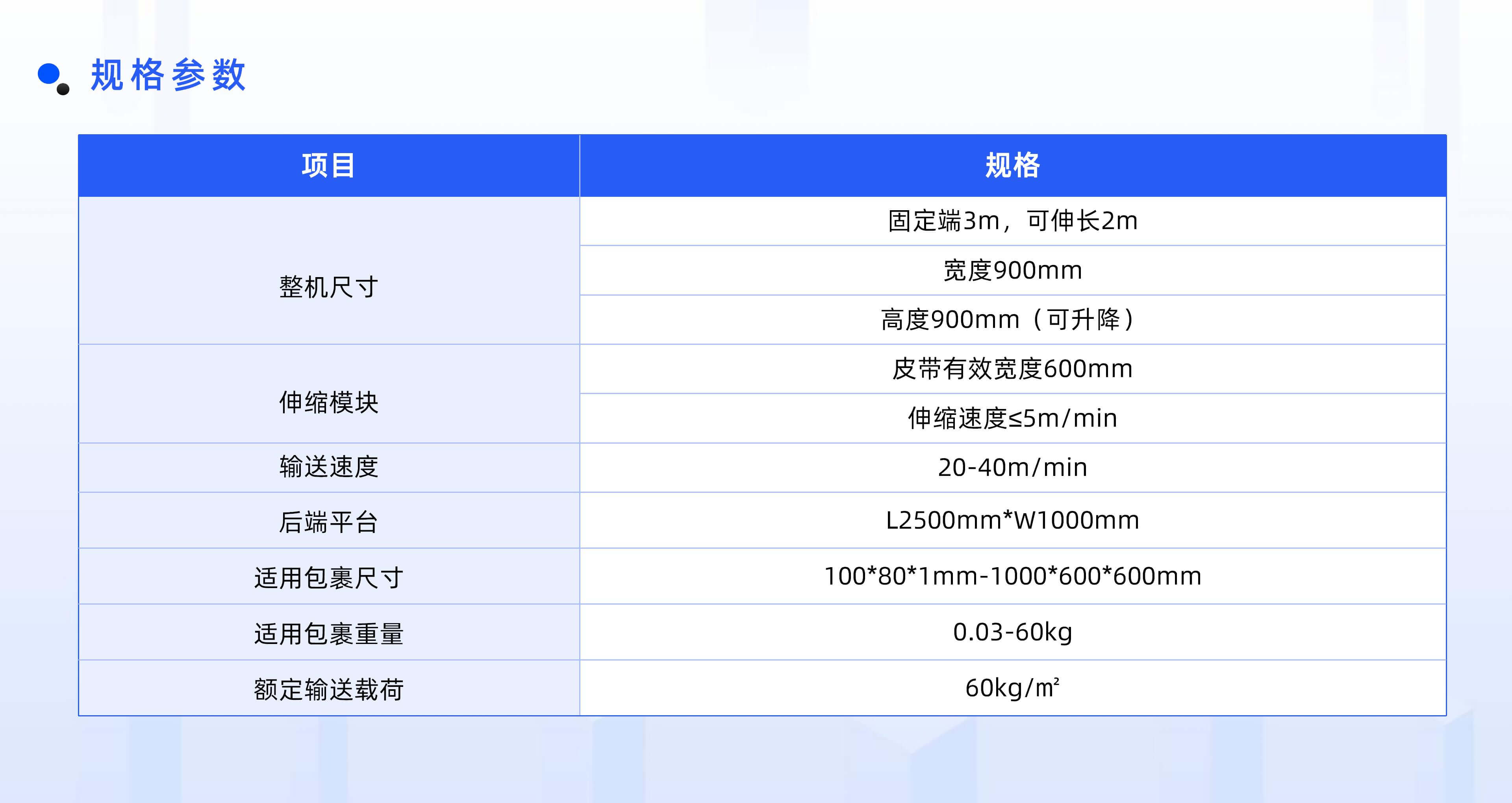 BBIN·宝盈集团官网物流自动化产品线板块规划布局 (2)_06.jpg