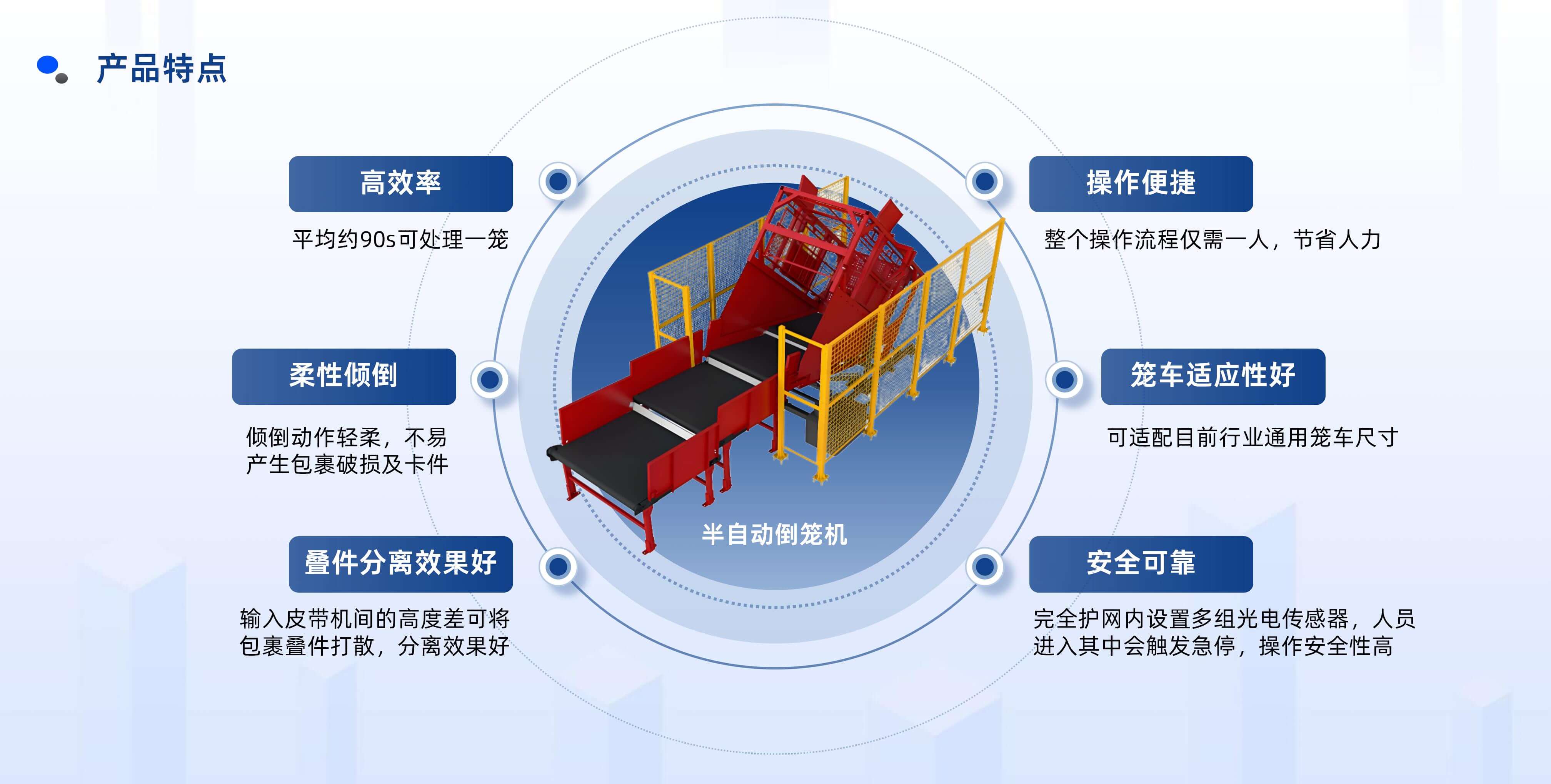 BBIN·宝盈集团半自动倒笼设备产品介绍 20250922 姜_10.jpg
