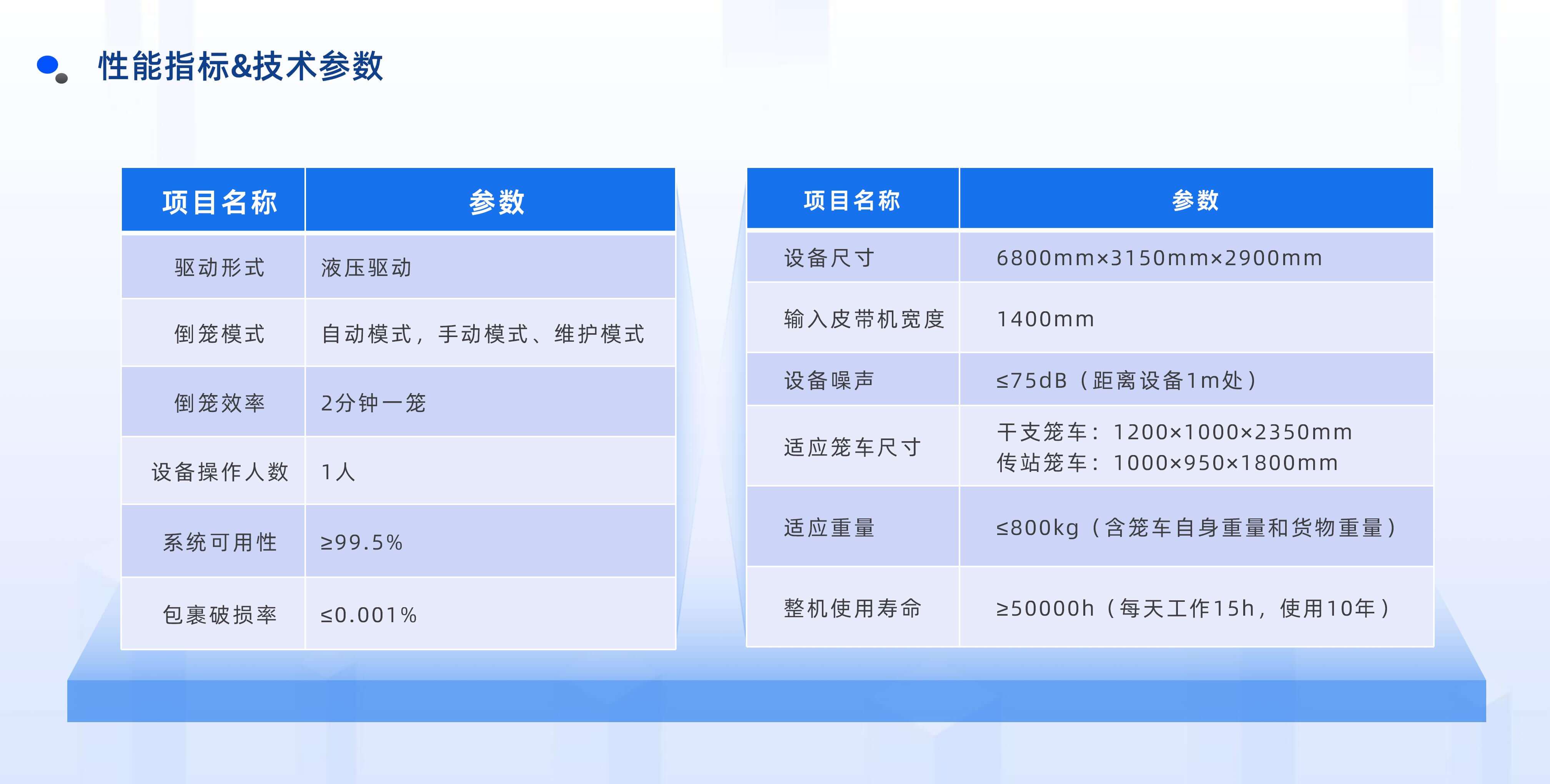 BBIN·宝盈集团半自动倒笼设备产品介绍 20250922 姜_11.jpg