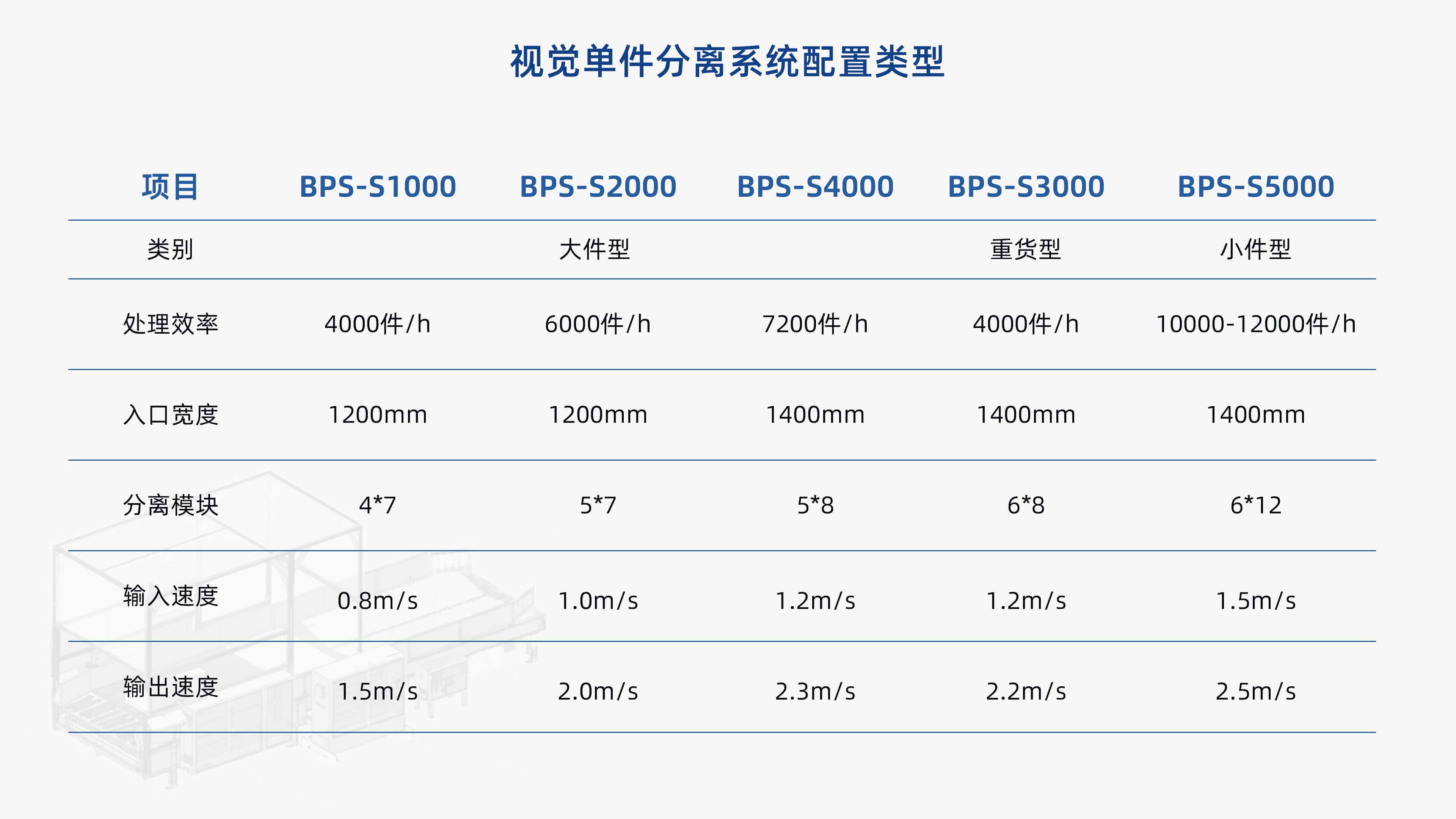BBIN·宝盈集团视觉单件分离产品介绍 李茜_10.jpg