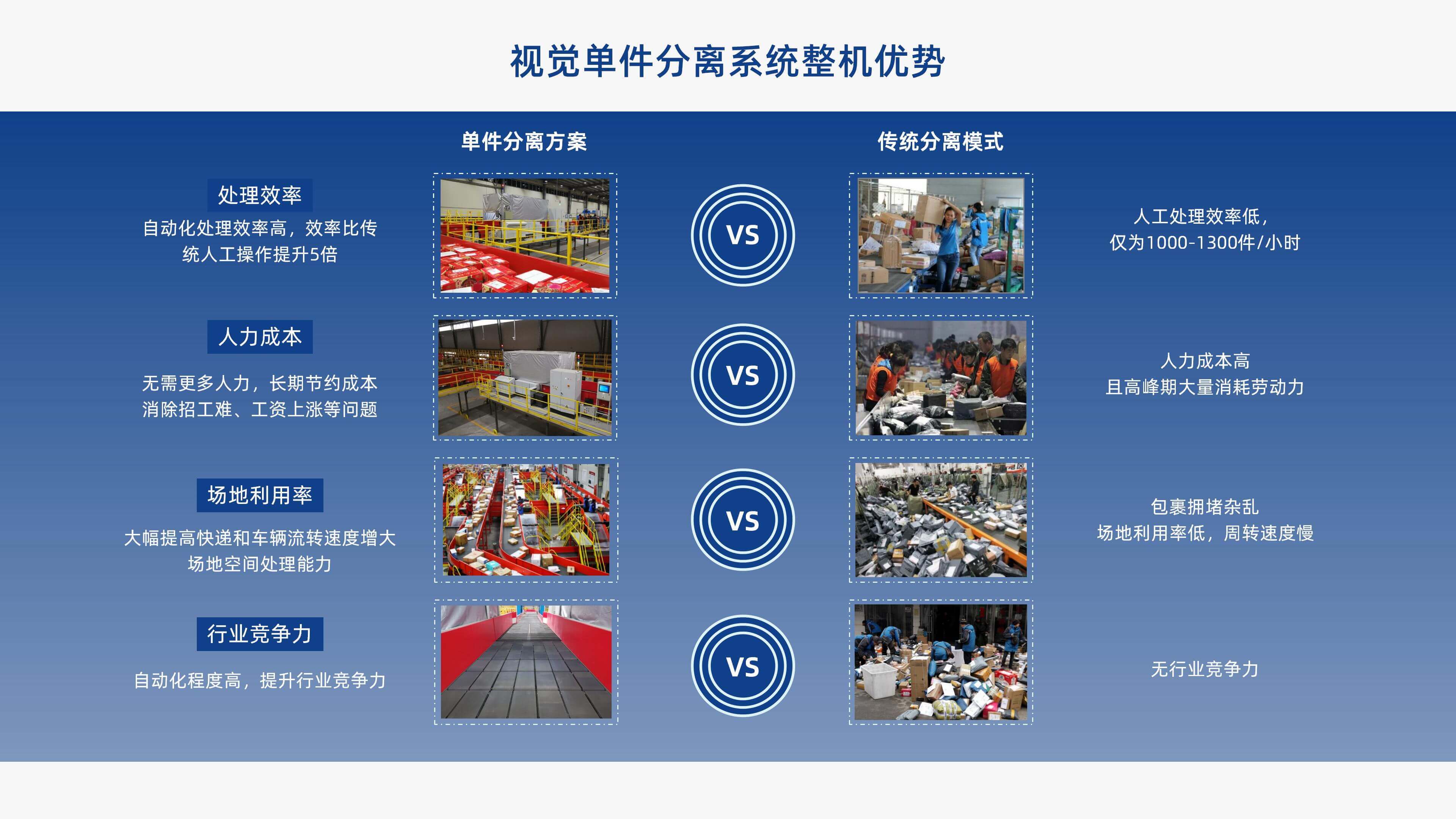 BBIN·宝盈集团视觉单件分离产品介绍 李茜_11.jpg